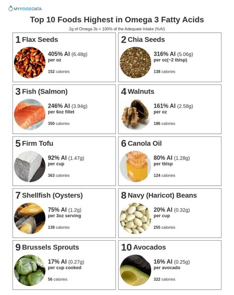 food highest in omega 3.